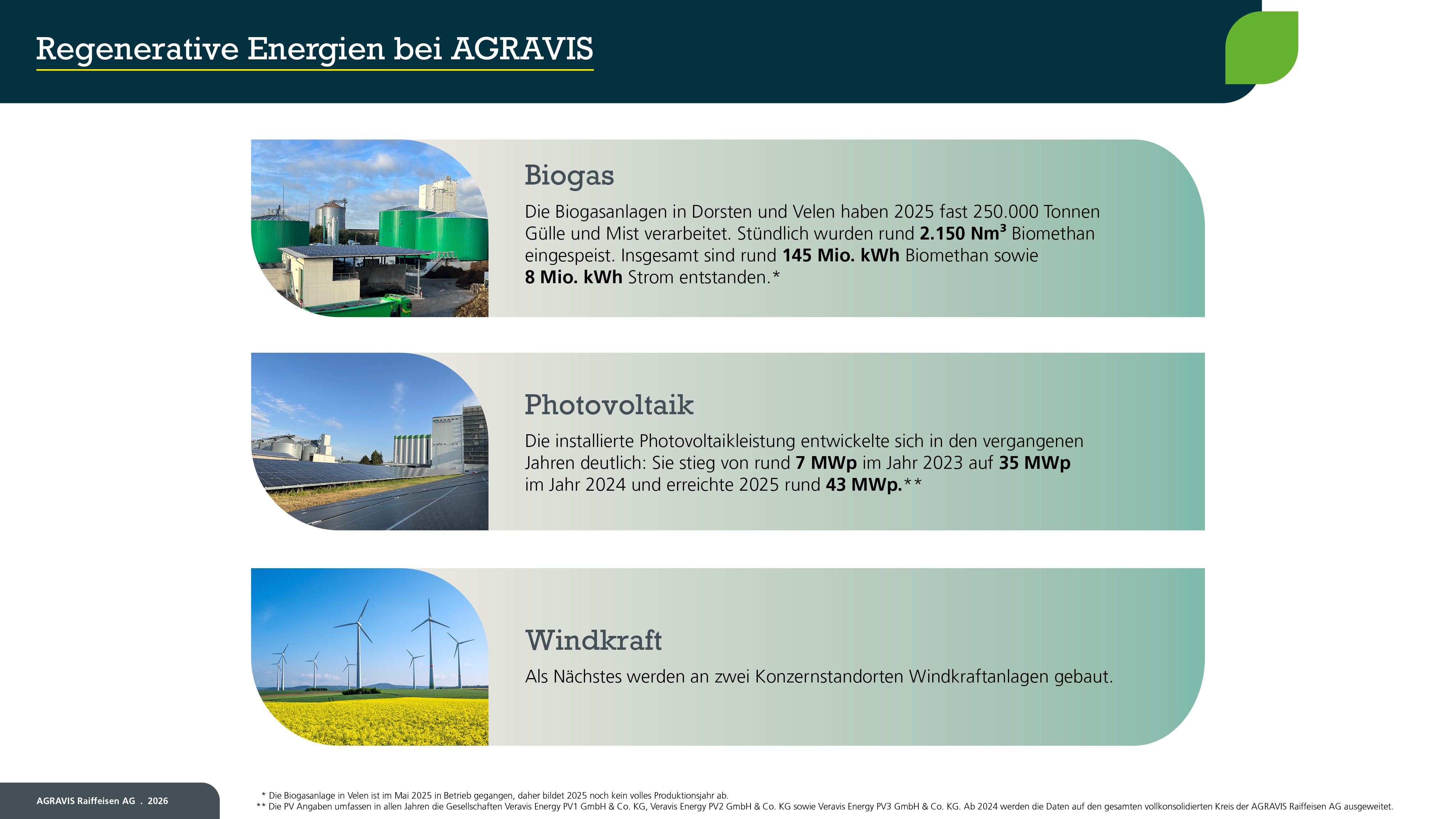 Zur Infografik Regenerative Energien bei AGRAVIS